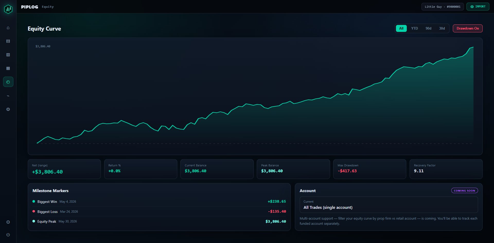 Equity Curve — the growth story