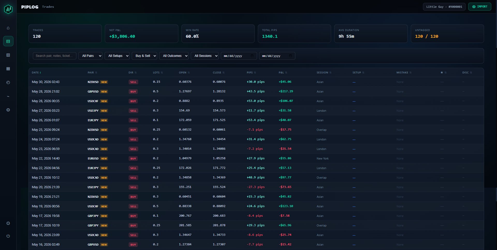 Trade Log — review and tag every trade